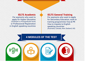 PTE Training in Chandigarh