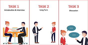 PTE Training in Chandigarh