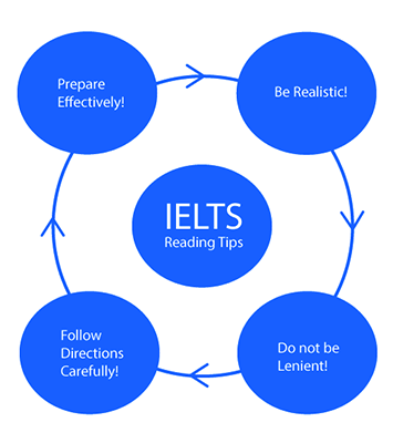 PTE Training in Chandigarh