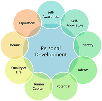 PTE Training in Chandigarh